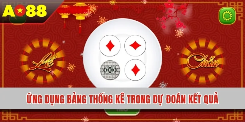 Ứng dụng bảng thống kê trong dự đoán kết quả